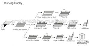 Straight Auto Duct Line 5 AML-5 - detailed view